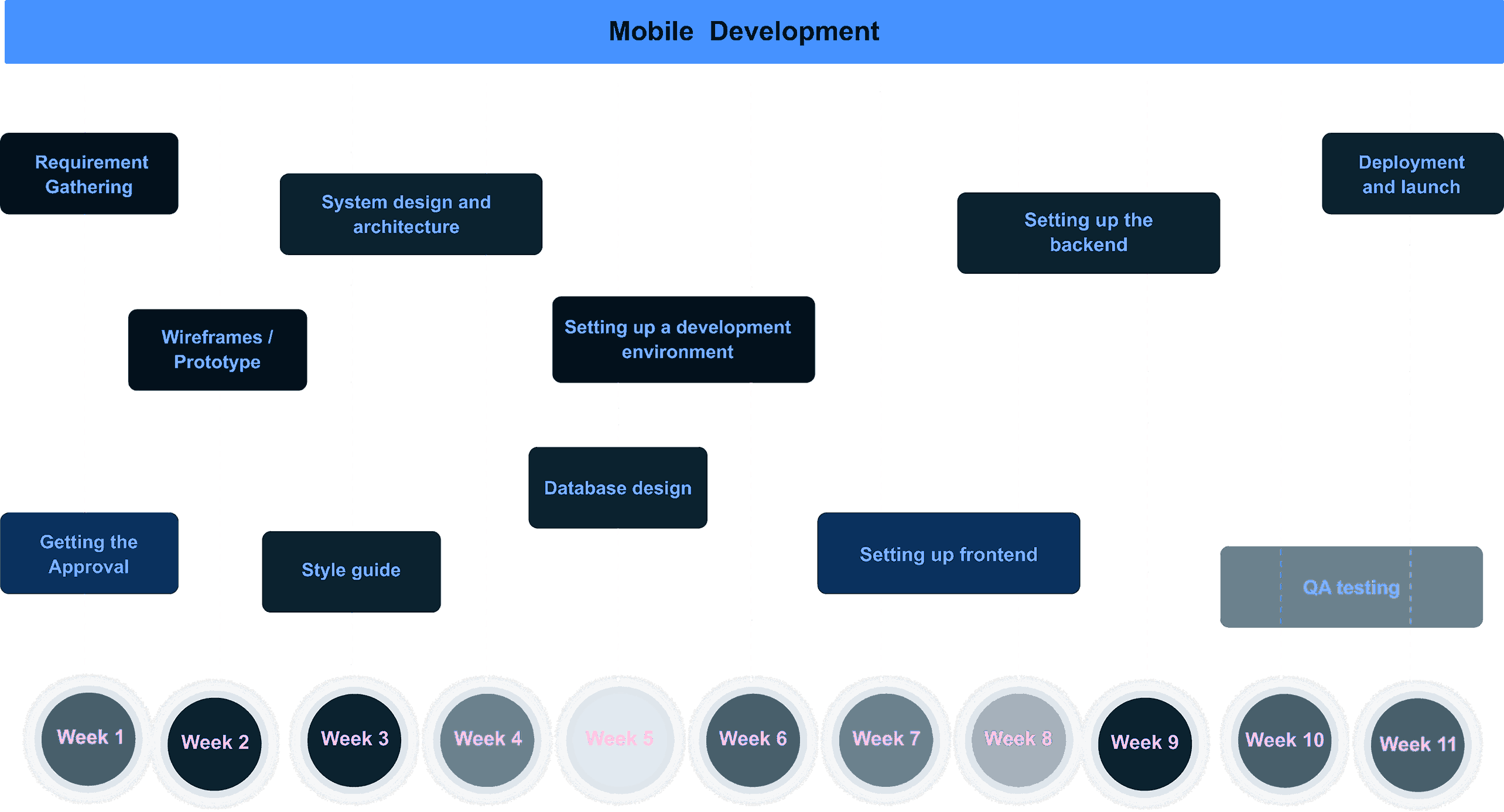 planningImage